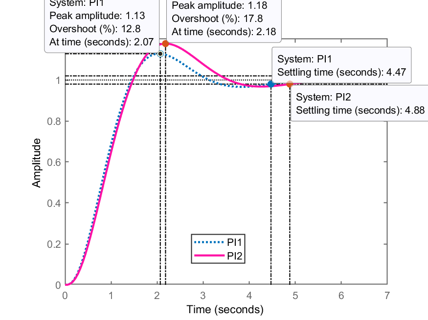 step_PI1_PI2.png