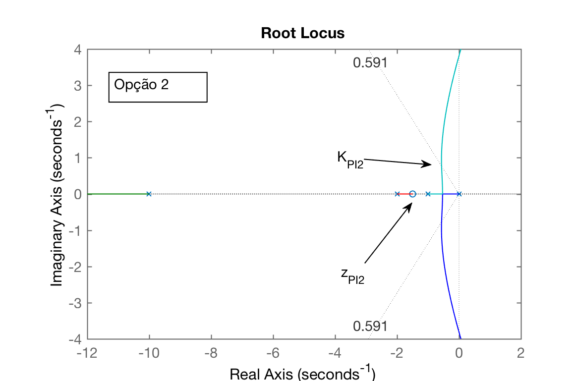 RL_PI_opcao_2.png