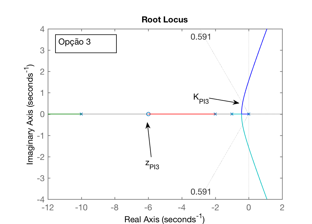 RL_PI_opcao_3.png