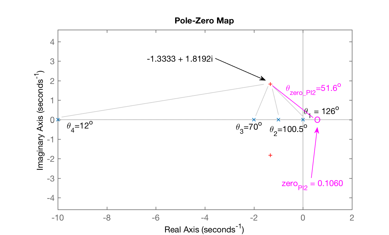 contrib_angular_PI2_b