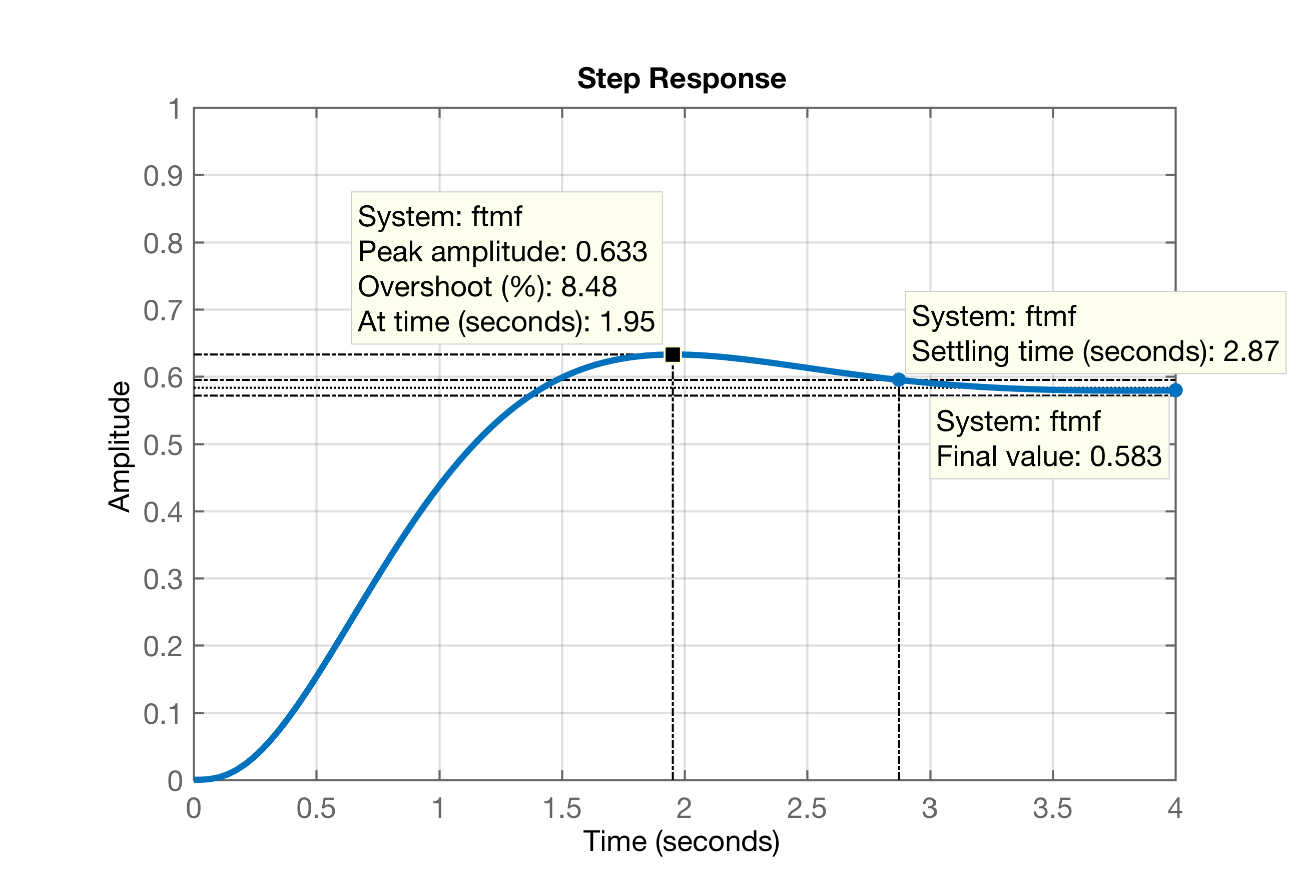 step_controlador_prop_K28