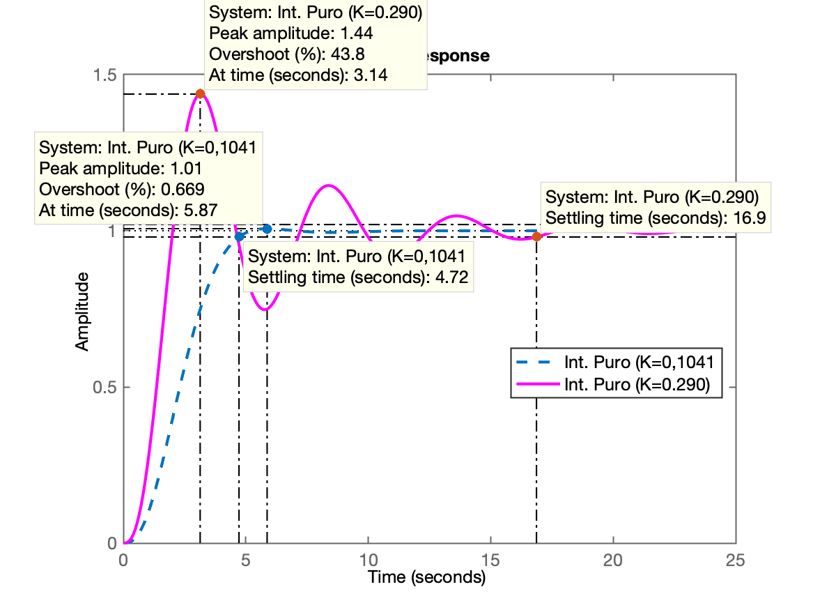 G1_step_I_puro_details.png