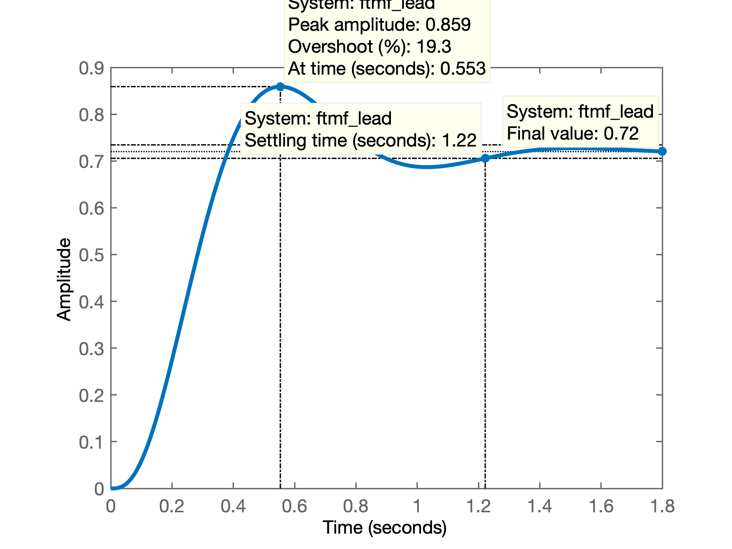 planta2_step_lead_K771.png