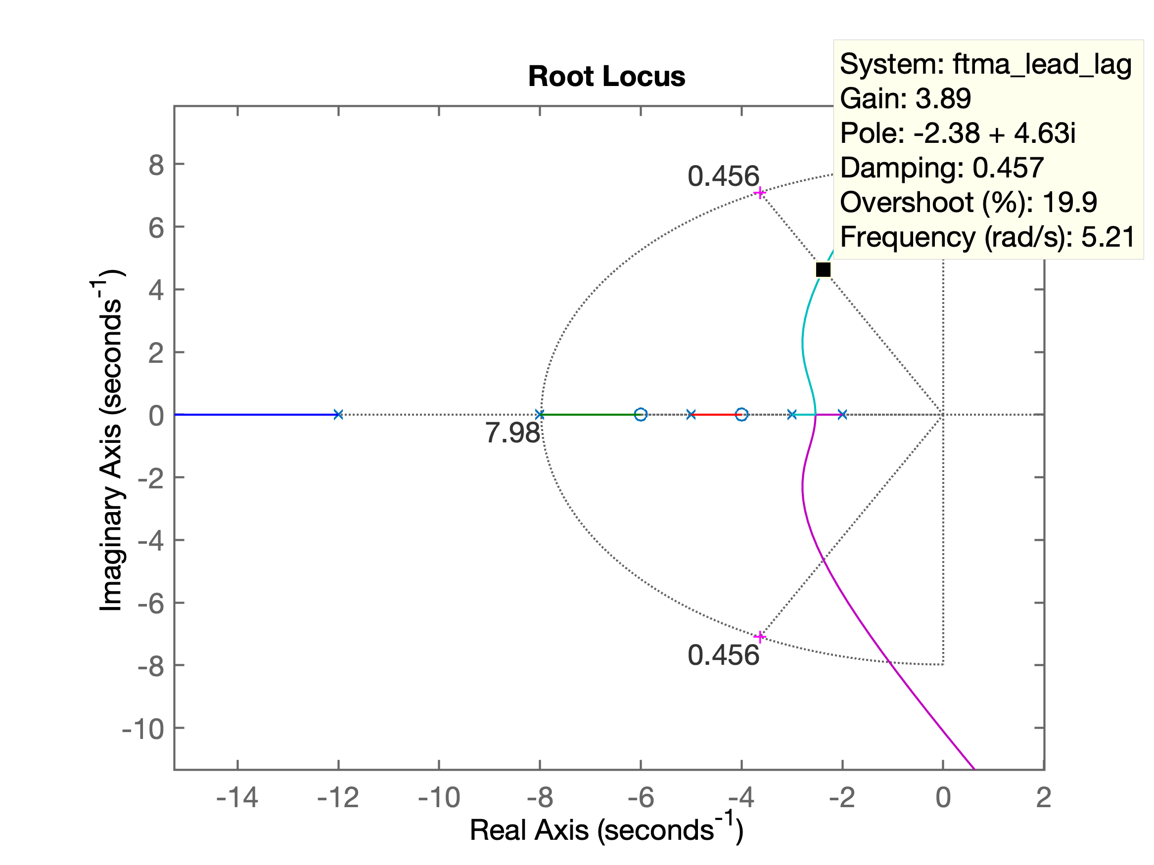 planta_2_RL_Lead_Lag_1.png