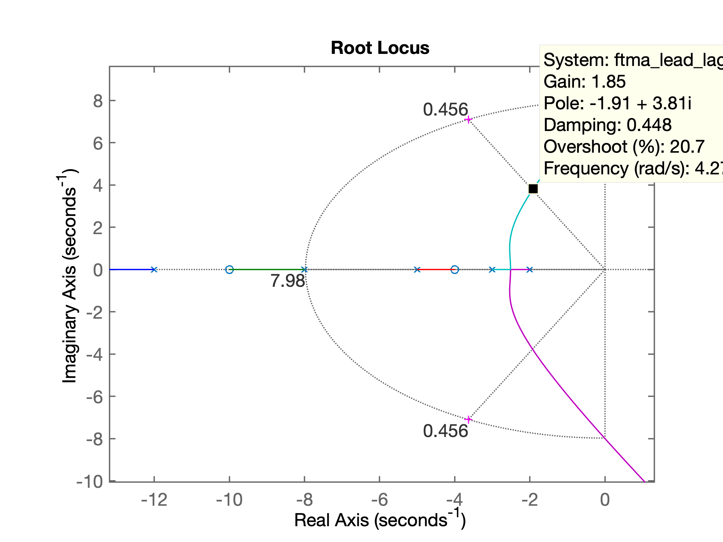 planta_2_RL_Lead_Lag_2.png