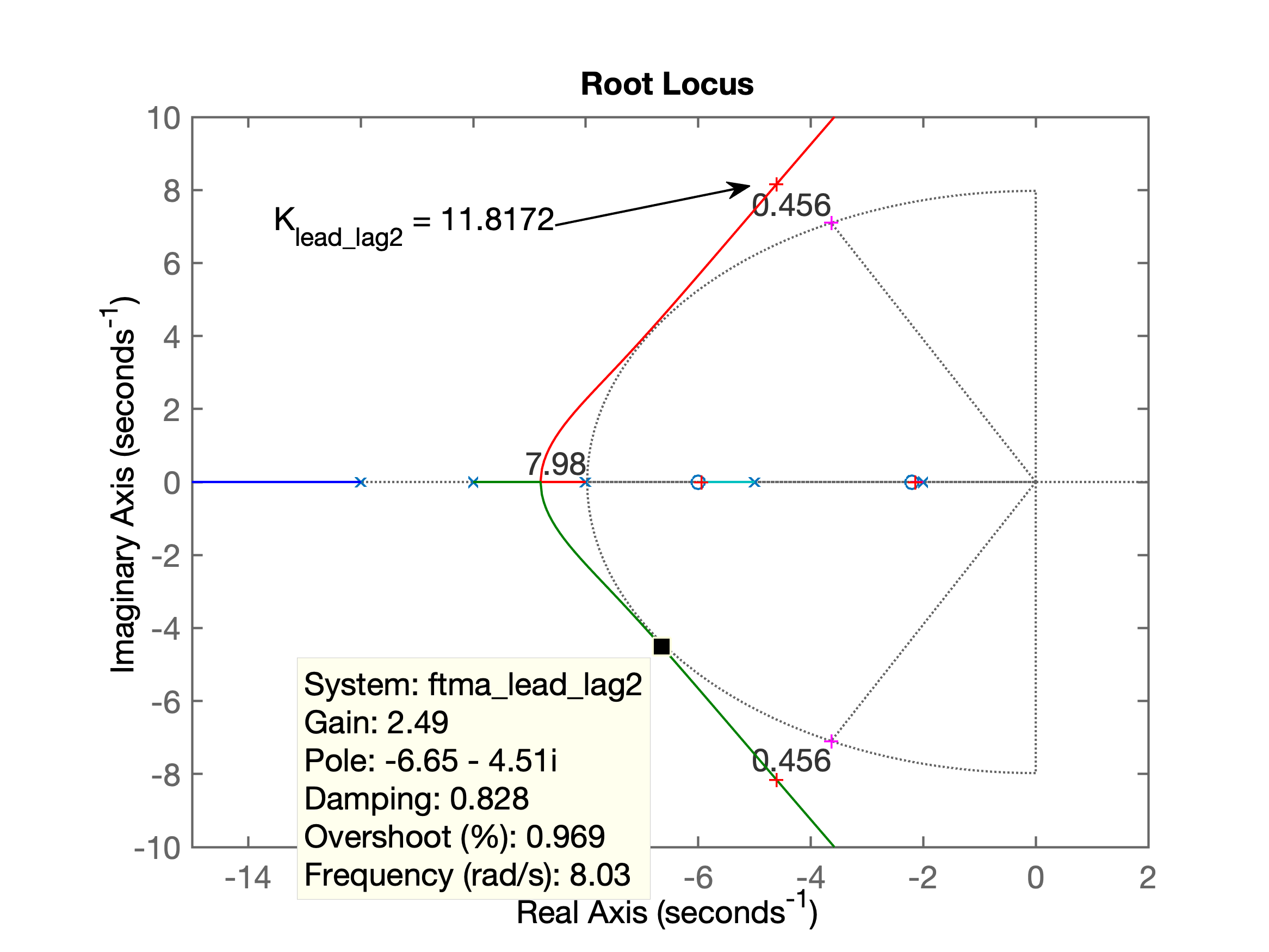 planta_2_RL_Lead_Lag_versao_final.png