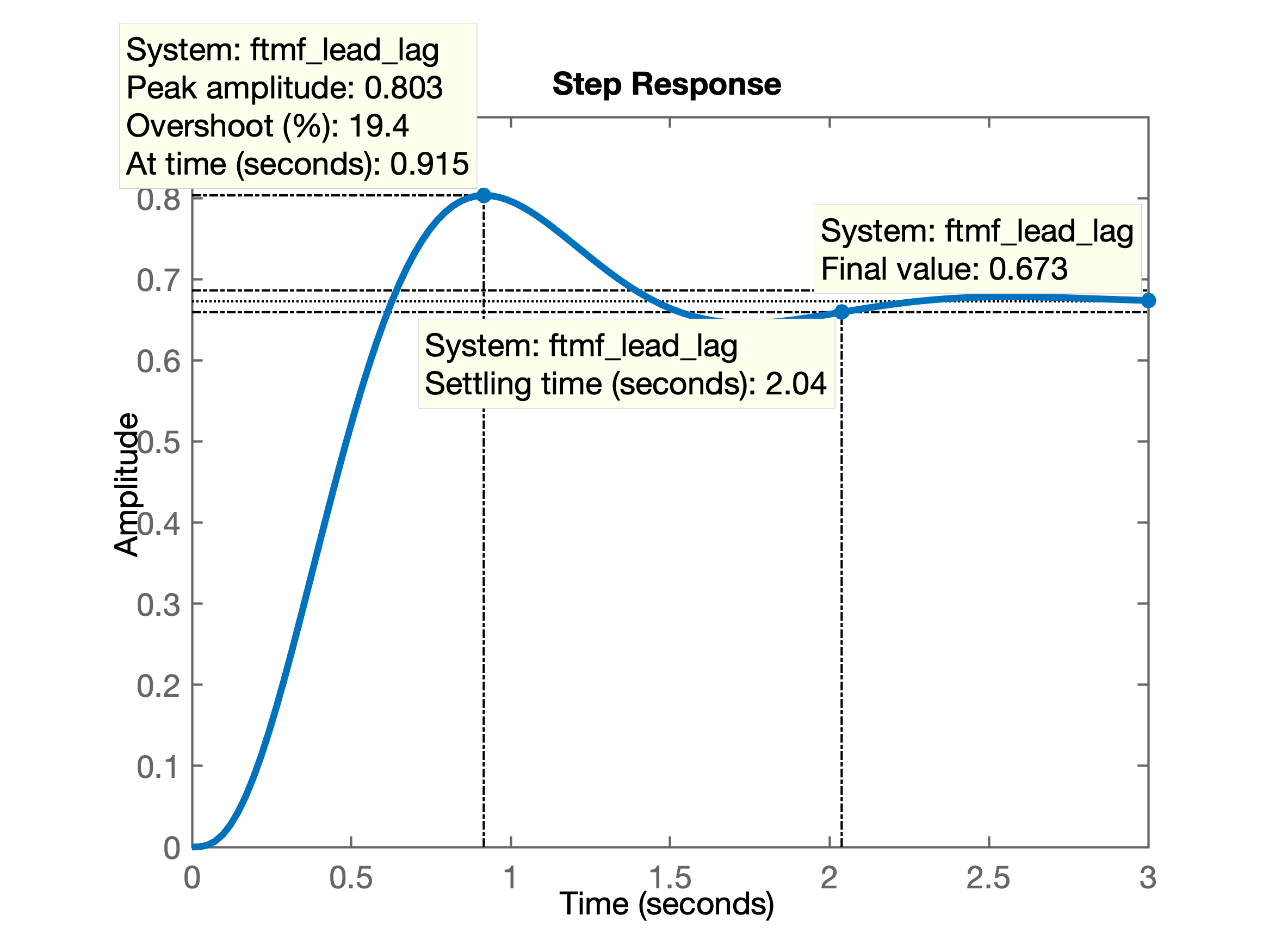 planta_2_step_lead_lag_2.png