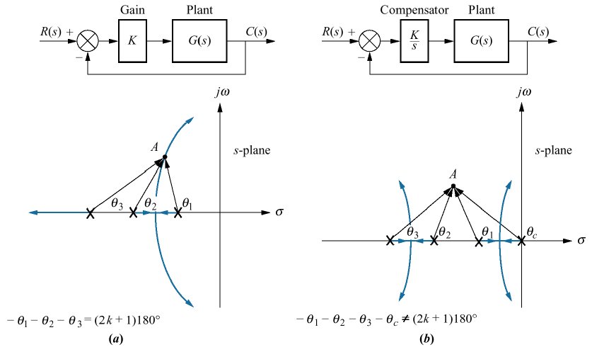 fig_9_3ab.jpg