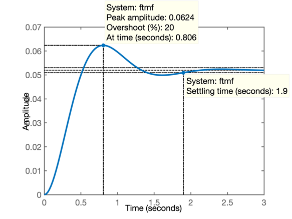 step_MF_complexos.png