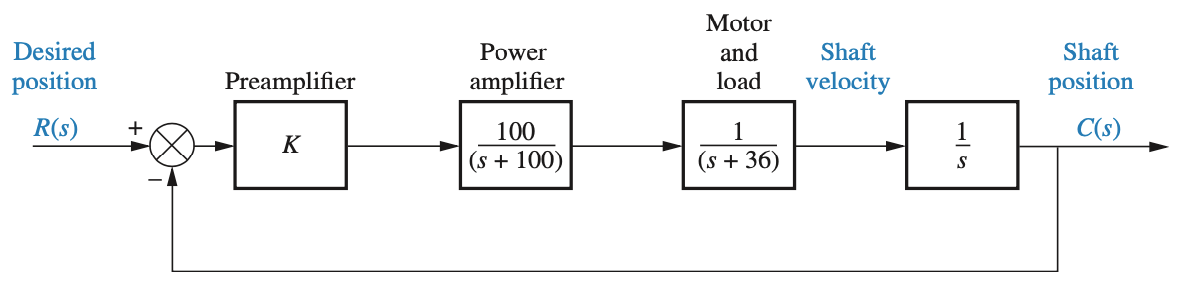 Fig_11_2_NISE