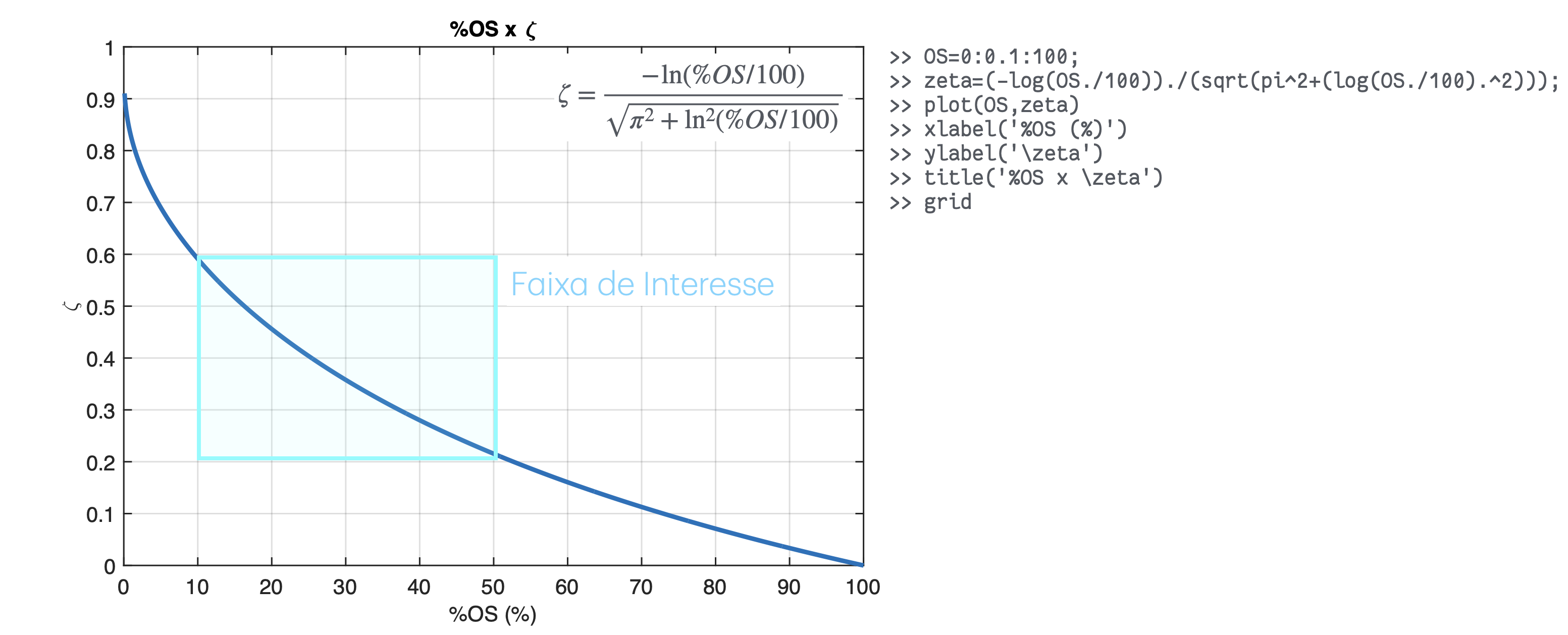 OS_vx_zeta