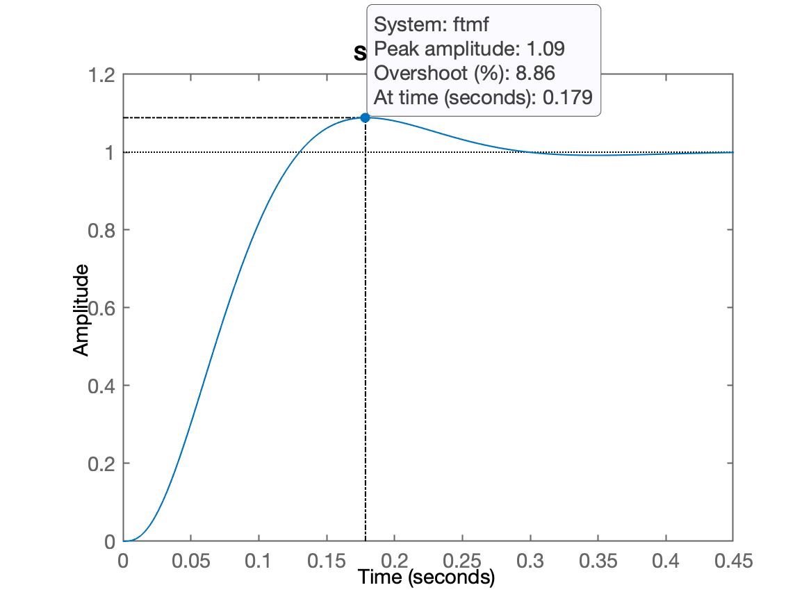 bode_1_Fig_3