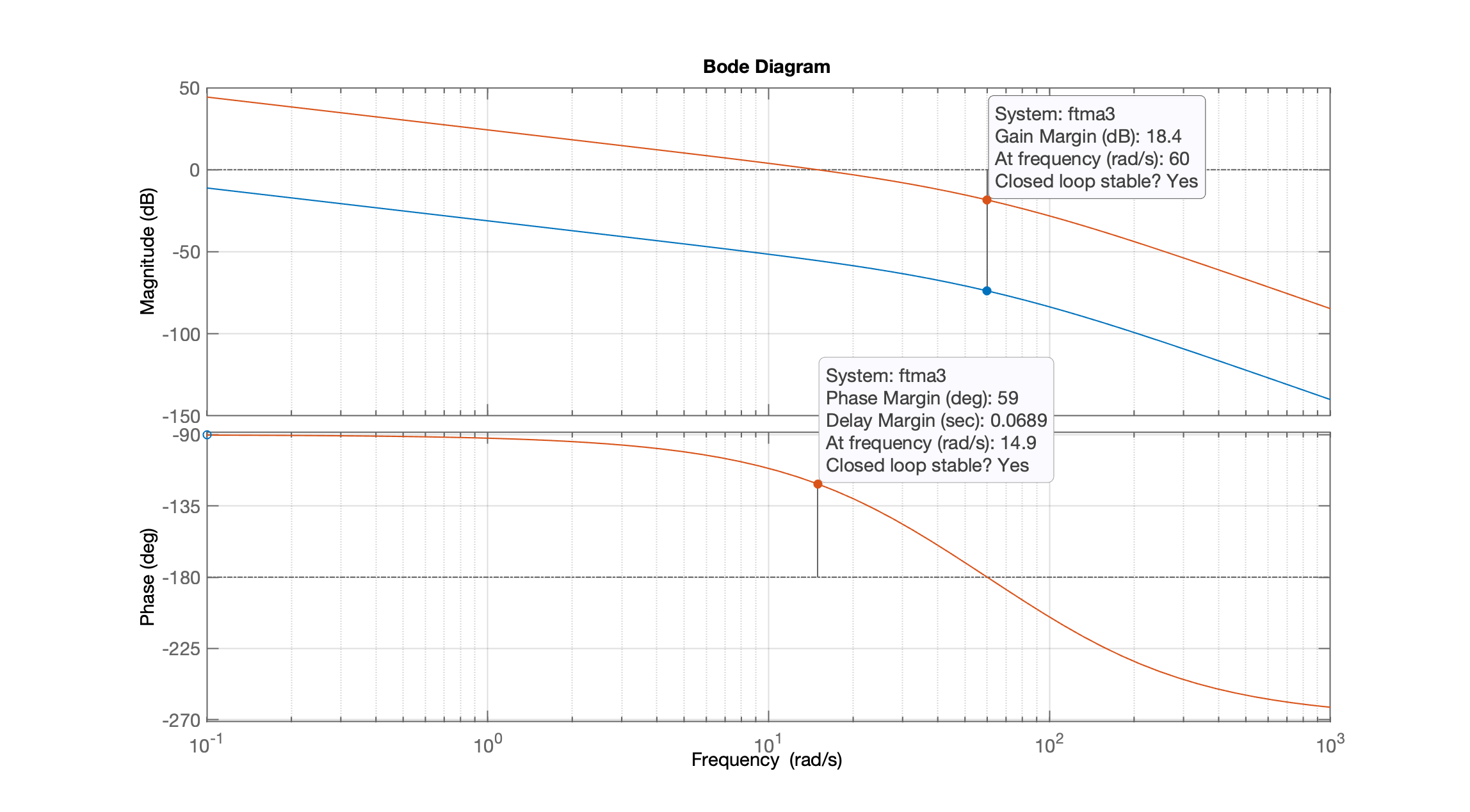 bode_1_Fig_4