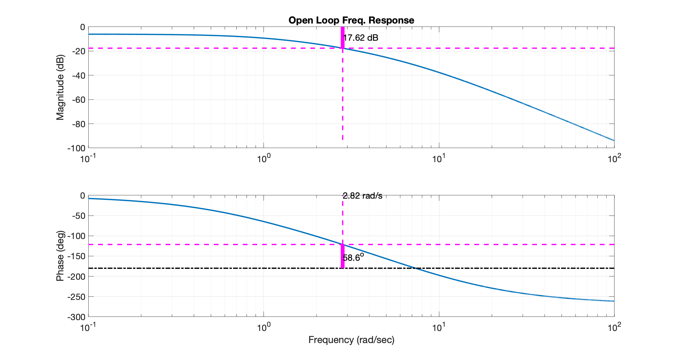 bode_1_p2_Fig_1