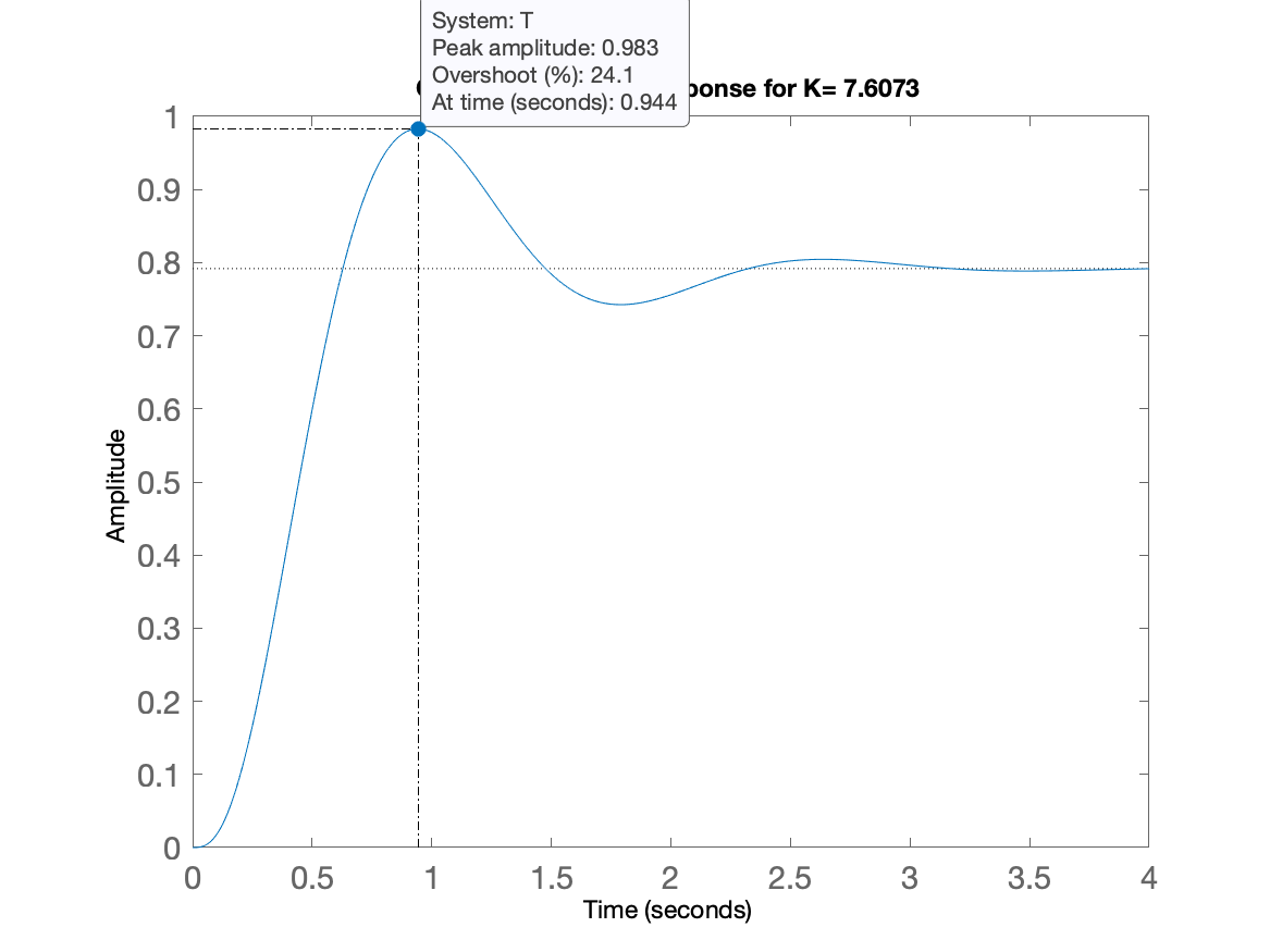 bode_1_p2_Fig_2