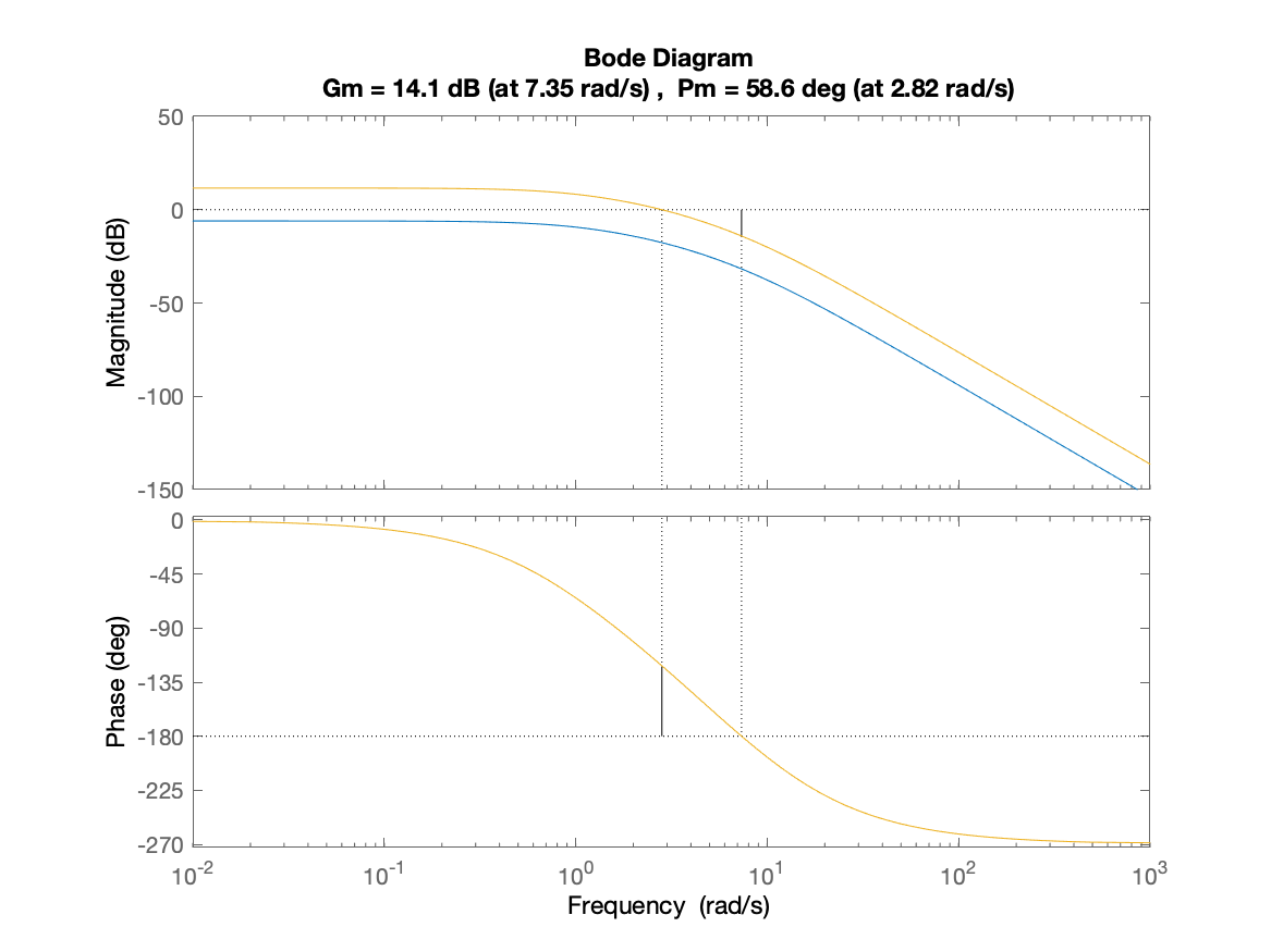 bode_1_p2_Fig_3