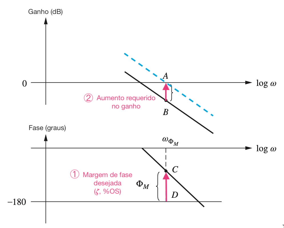 bode_adjust_gain