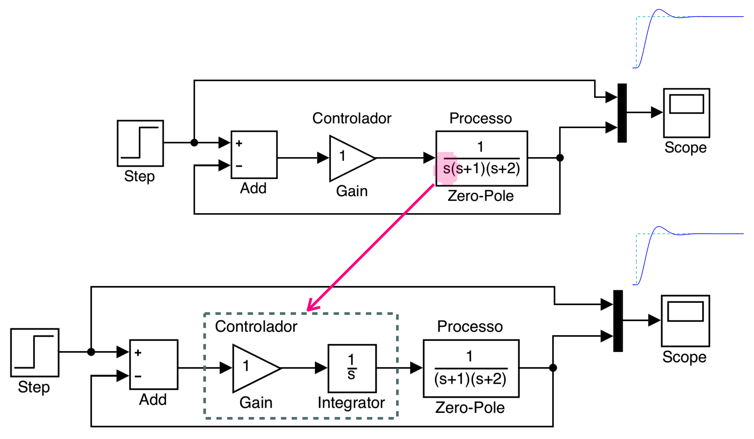 controlador_integral.png