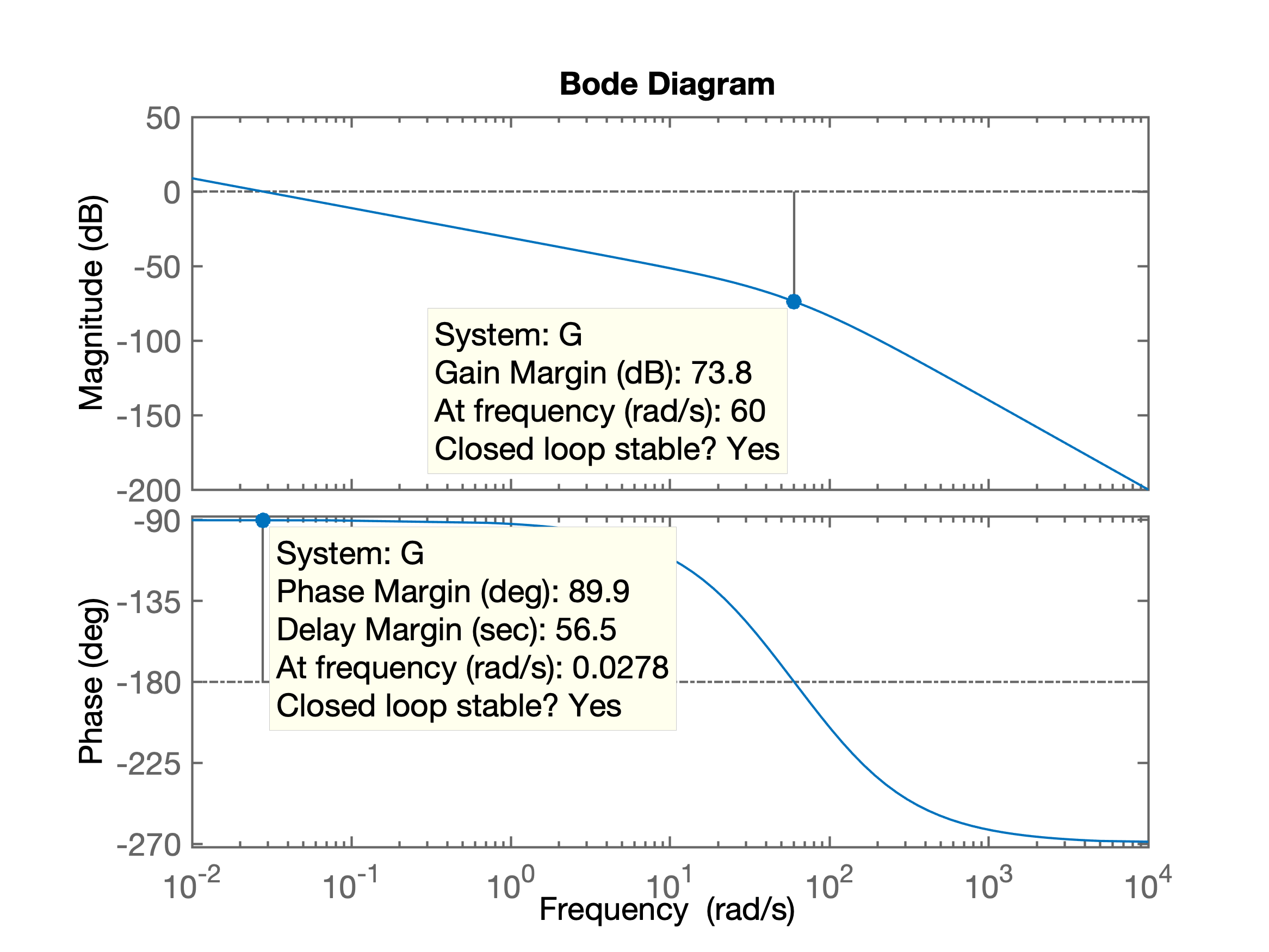 exemplo_1_bode_controle_proporcional.png