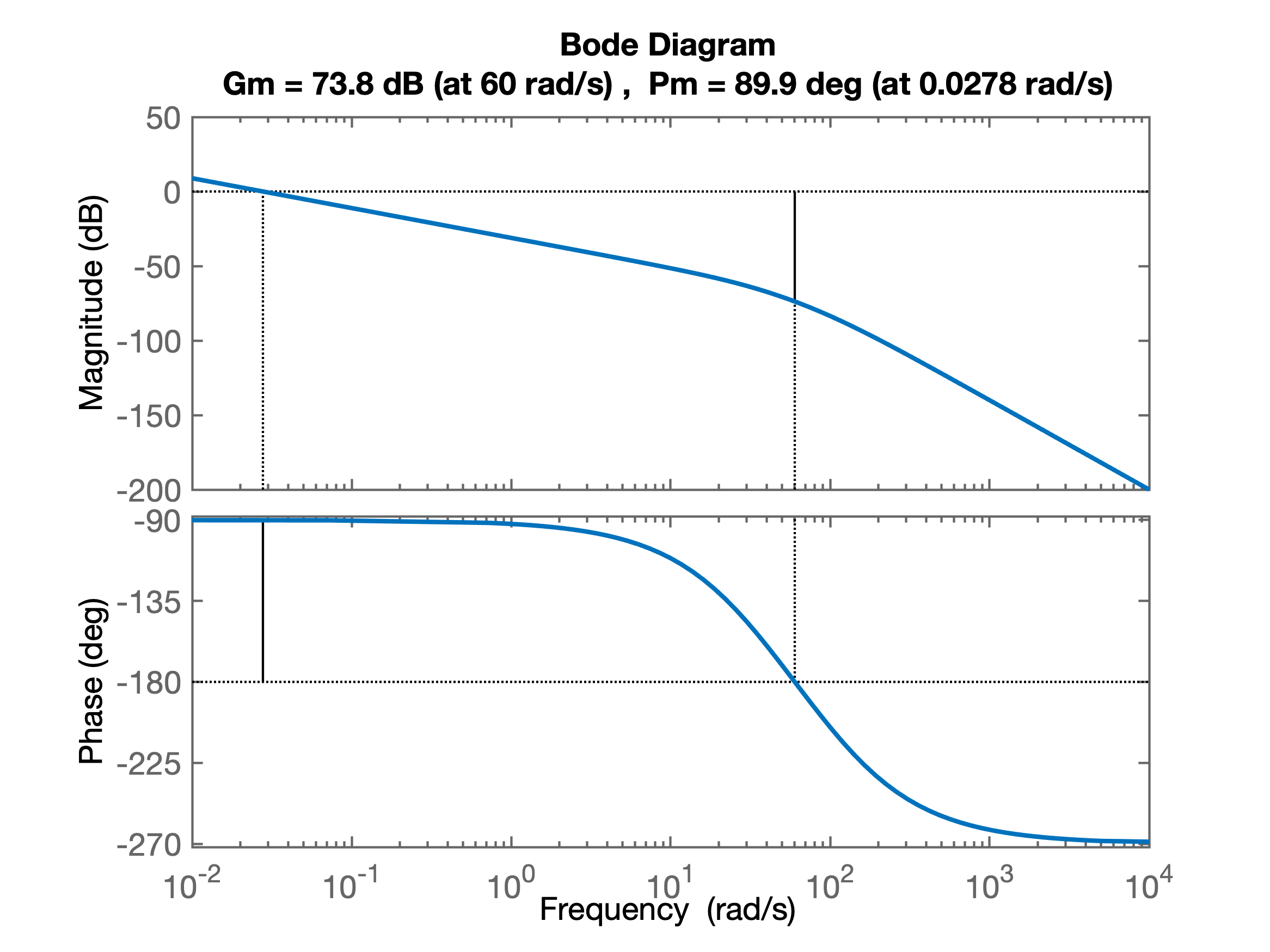 exemplo_1_margin_controle_proporcional.png