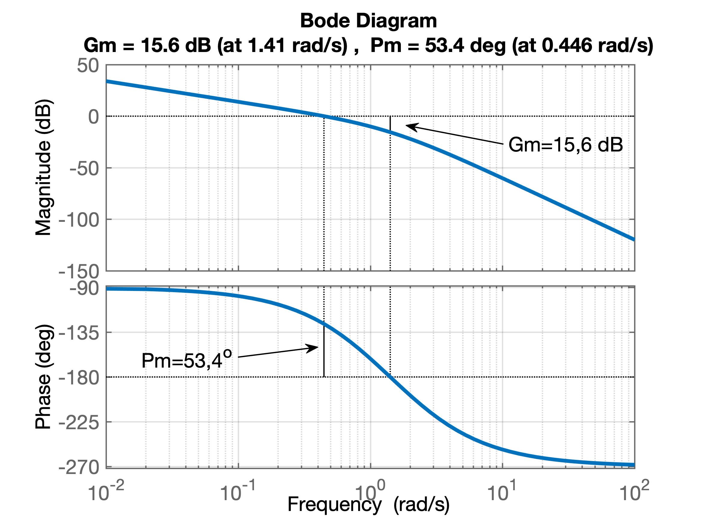 fig_6_NISEd_bode_margin2.png