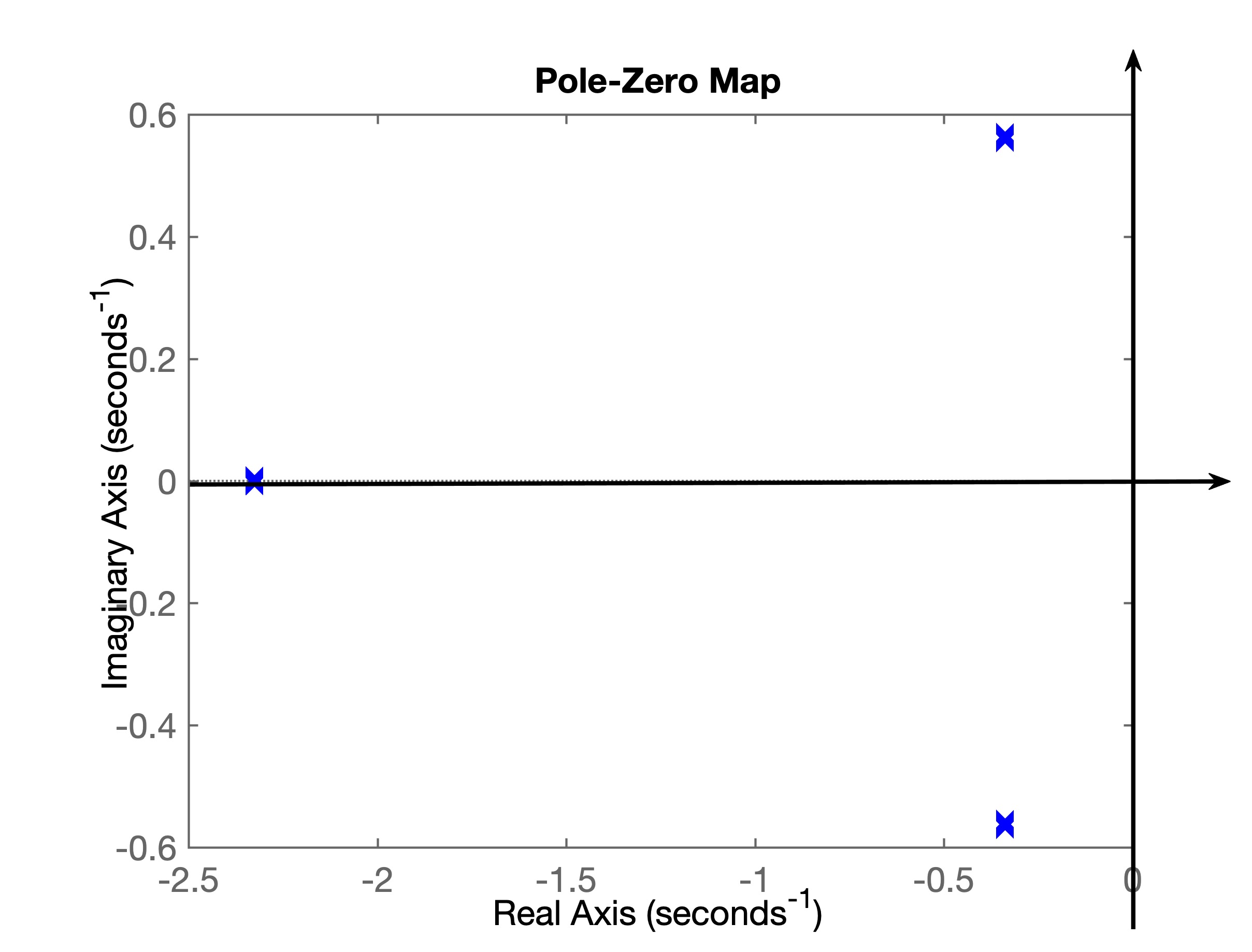 fig_6_NISEd_pzmap.png