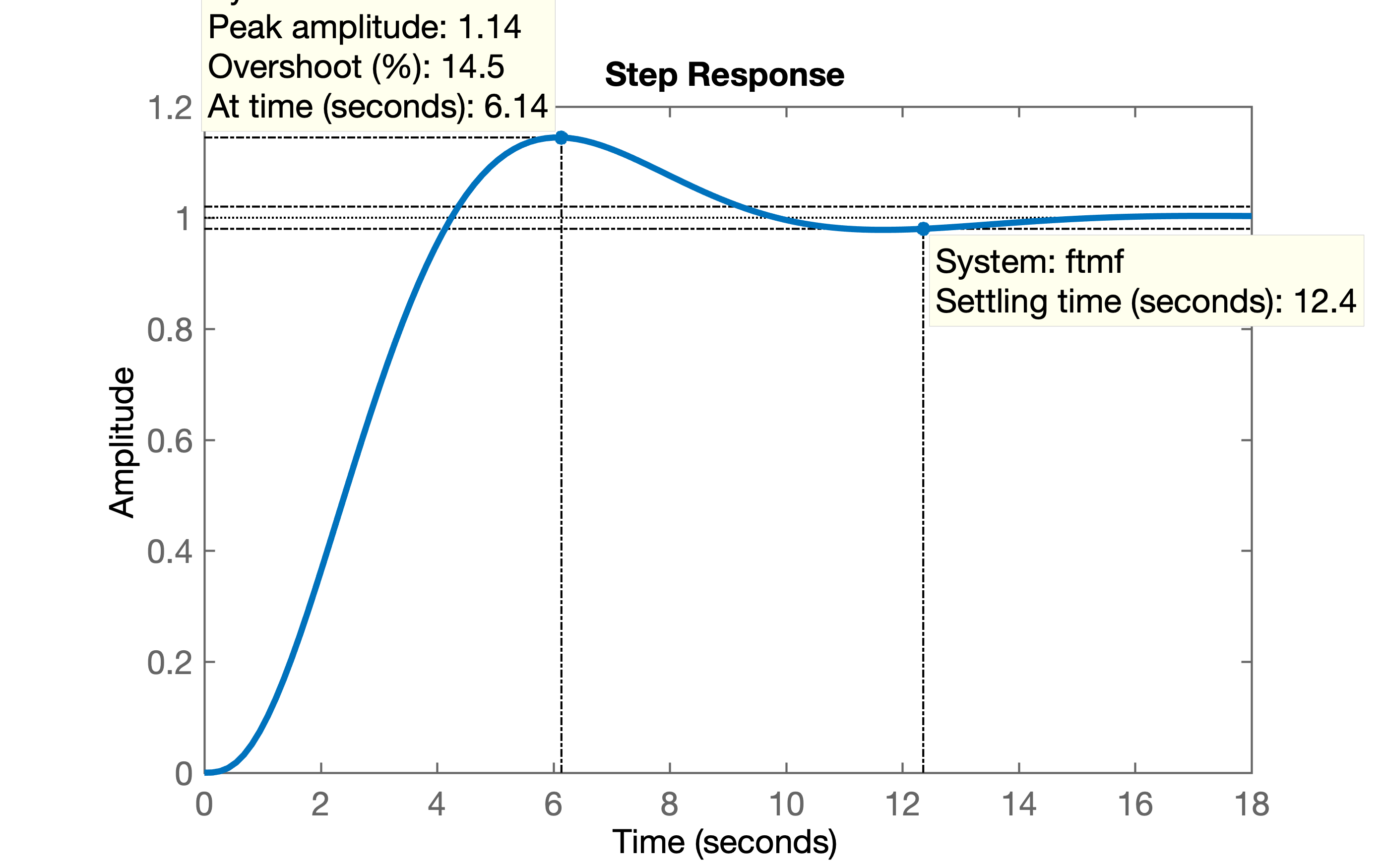 fig_6_NISEd_step.png