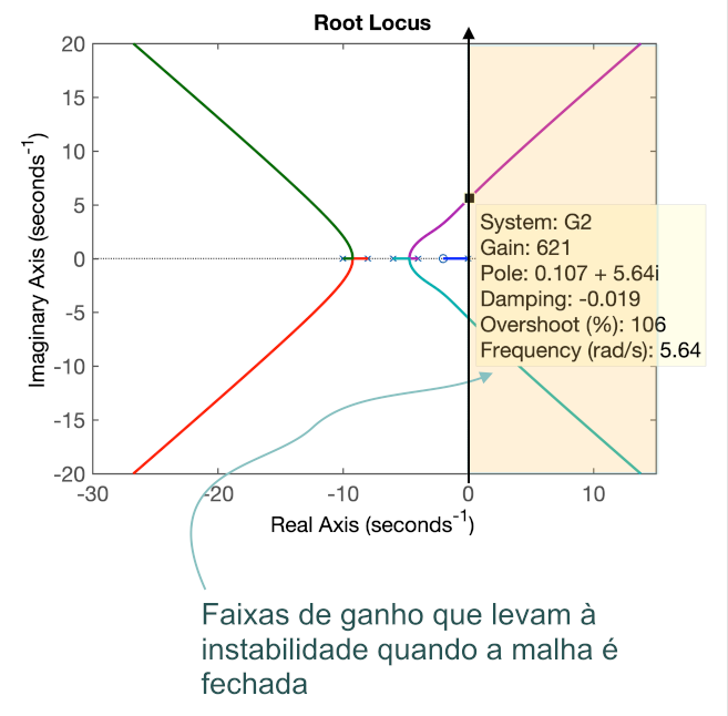 problema_root_locus.png