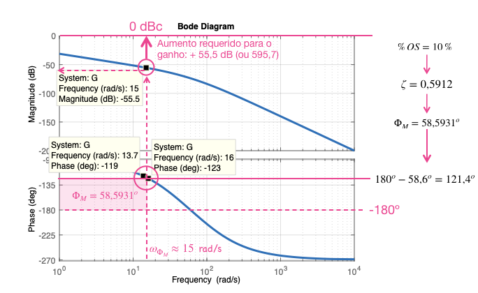 resumo_exemplo_1_controlador_proporcional.png