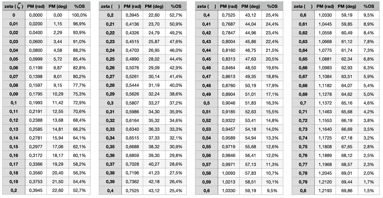 tabela_zeta_PM_OS