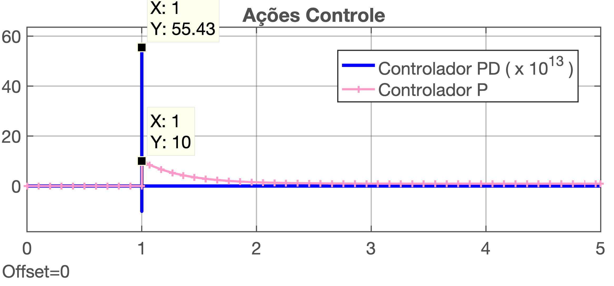 PD_teste_acoes_ controle.png