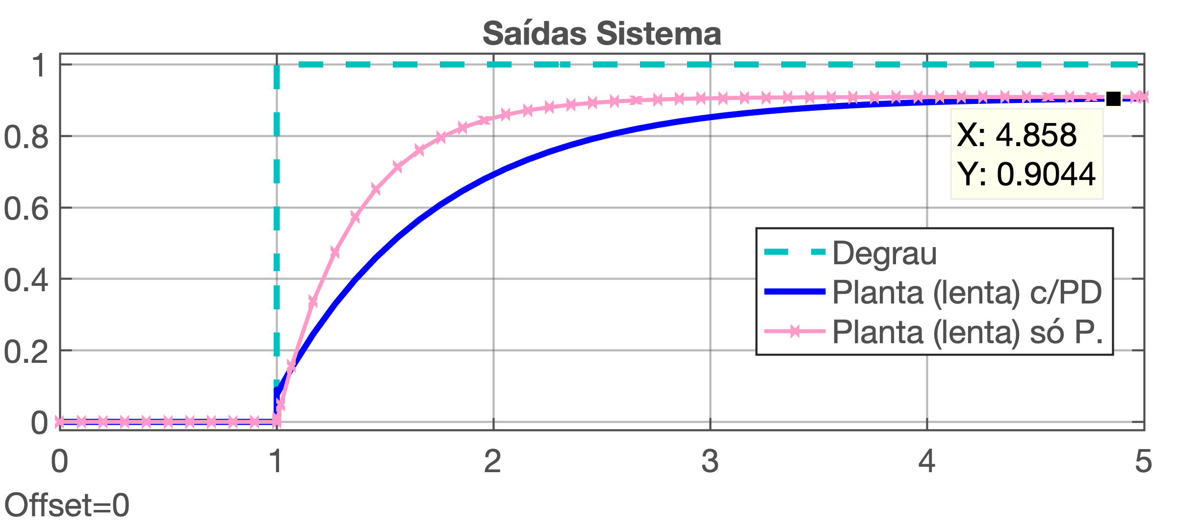 PD_teste_respostas_sistemas.png