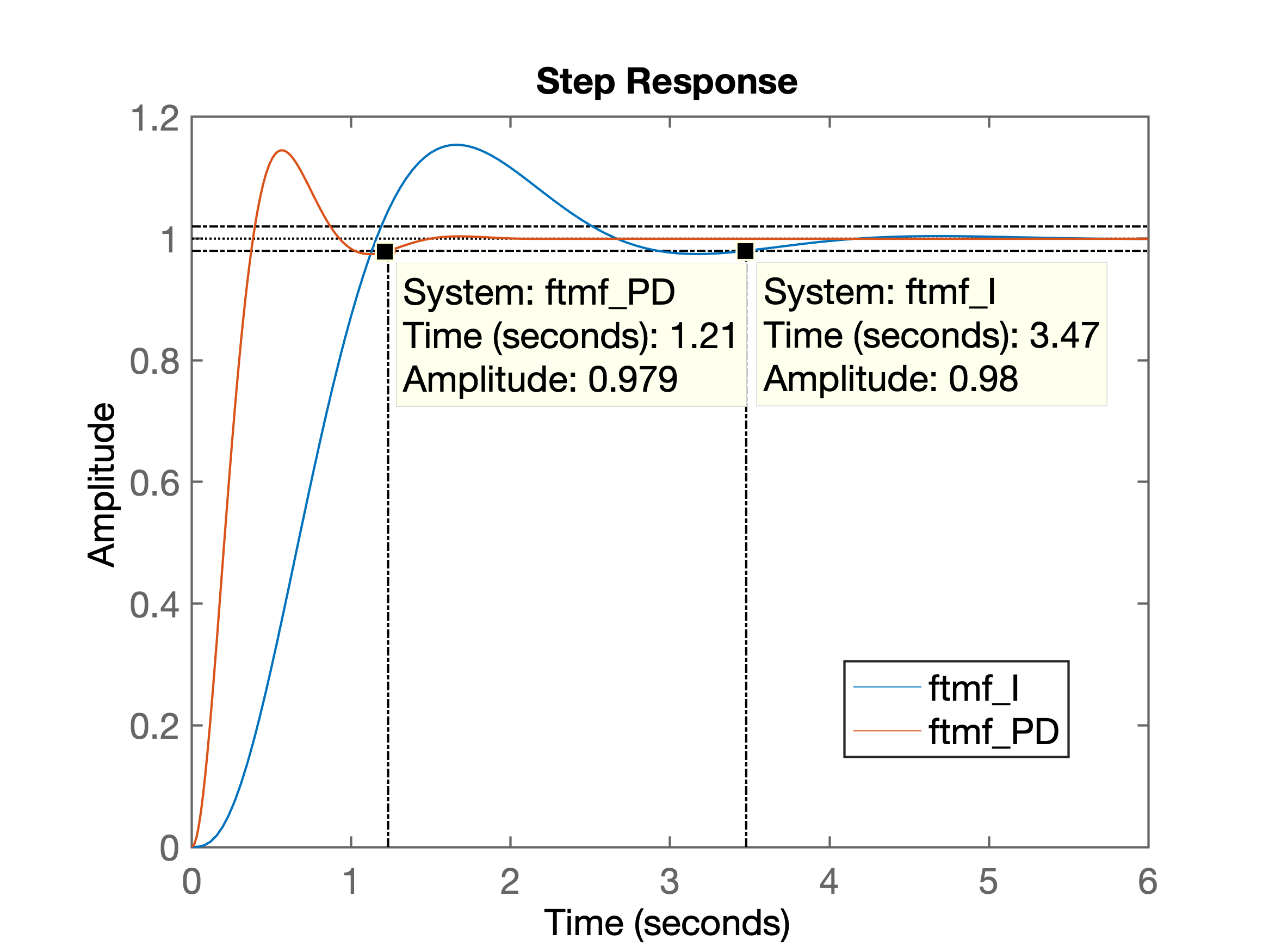 comparando_step_I_PD.png