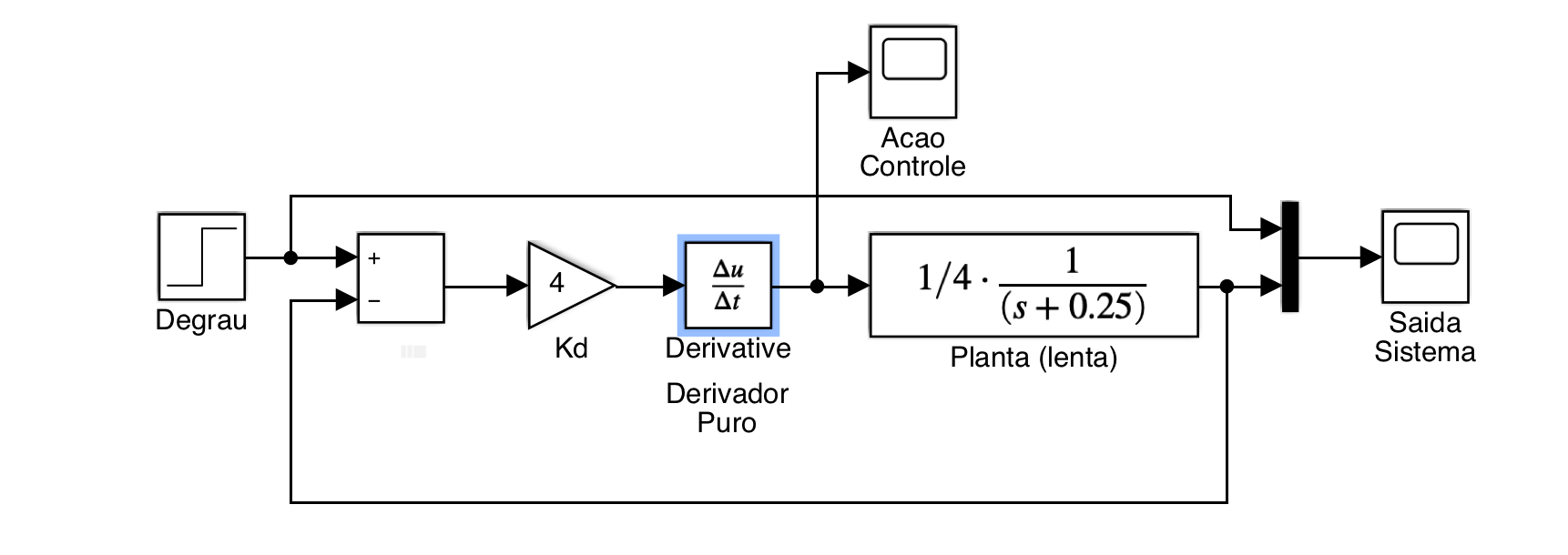 derivador_puro_teste