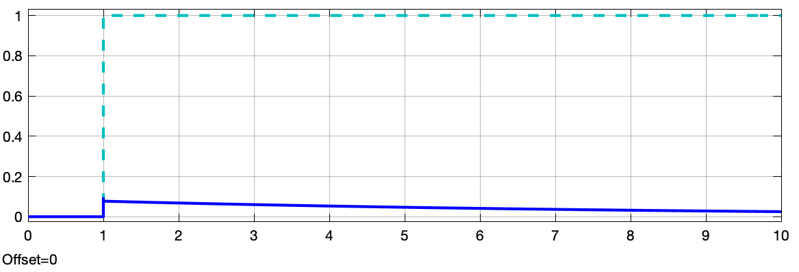 derivativo_puro_saida_sistema.png