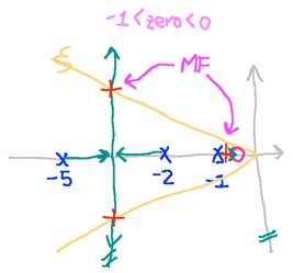 rlocus_planta_exemplo_PD_NISE_caso_1