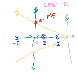 rlocus_planta_exemplo_PD_NISE_caso_3