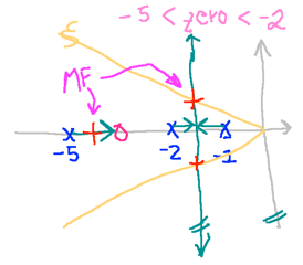 rlocus_planta_exemplo_PD_NISE_caso_4