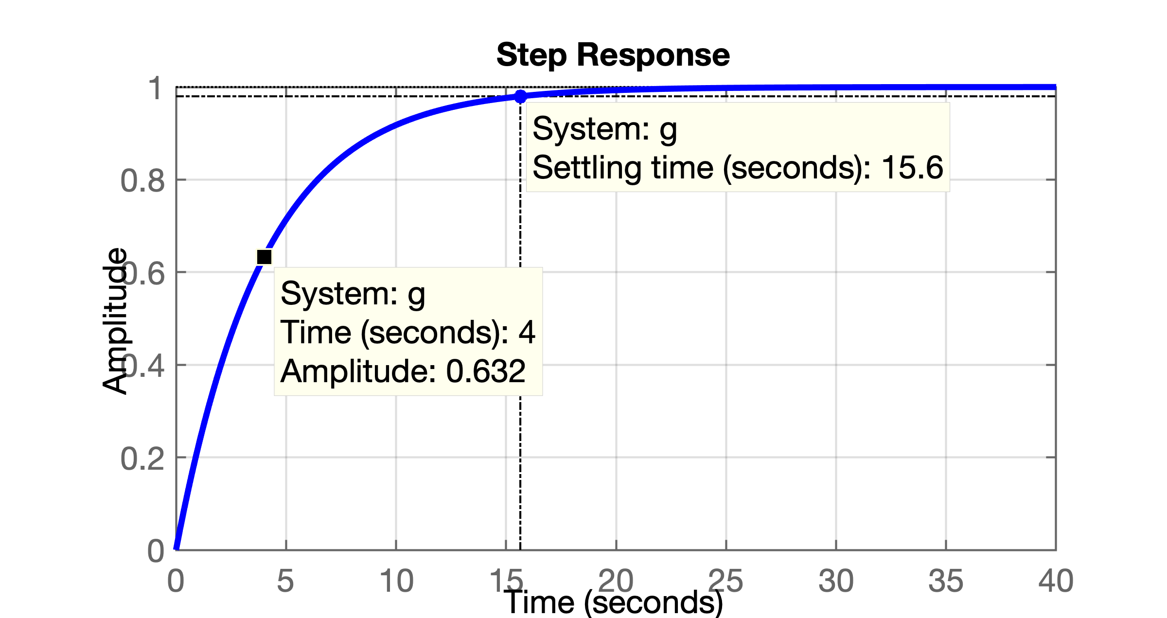 step_sistema_1a_ordem_lento.png