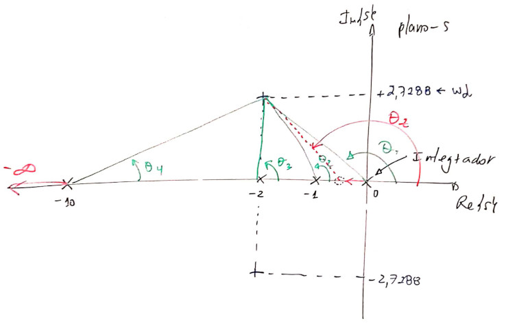 aula_controle2_23_04_19_contrib_angular_1a.jpg