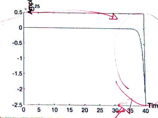 aula_controle2_23_04_19_contrib_angular_4.jpg