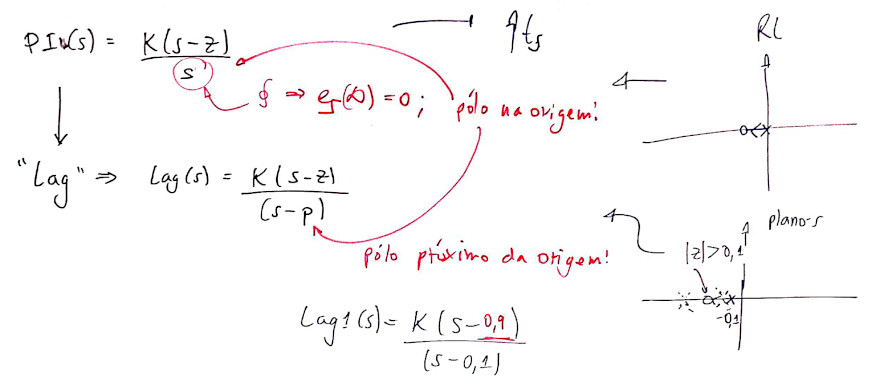 aula_controle2_23_04_19_contrib_angular_7.jpg