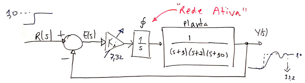 controlador_acao_integral_pura_1.jpg