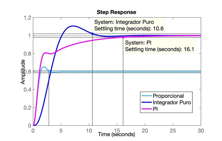 step_controladores_PI1.jpg