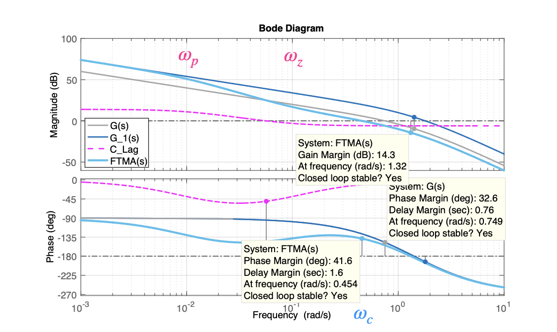 exemplo_7_27_bode_final_2.fig