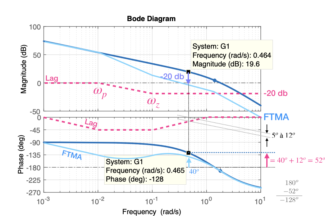 exemplo_7_27_bode_g1_Pm_details.png