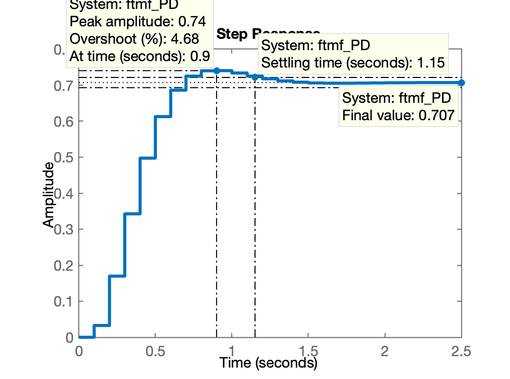 step_PD.png