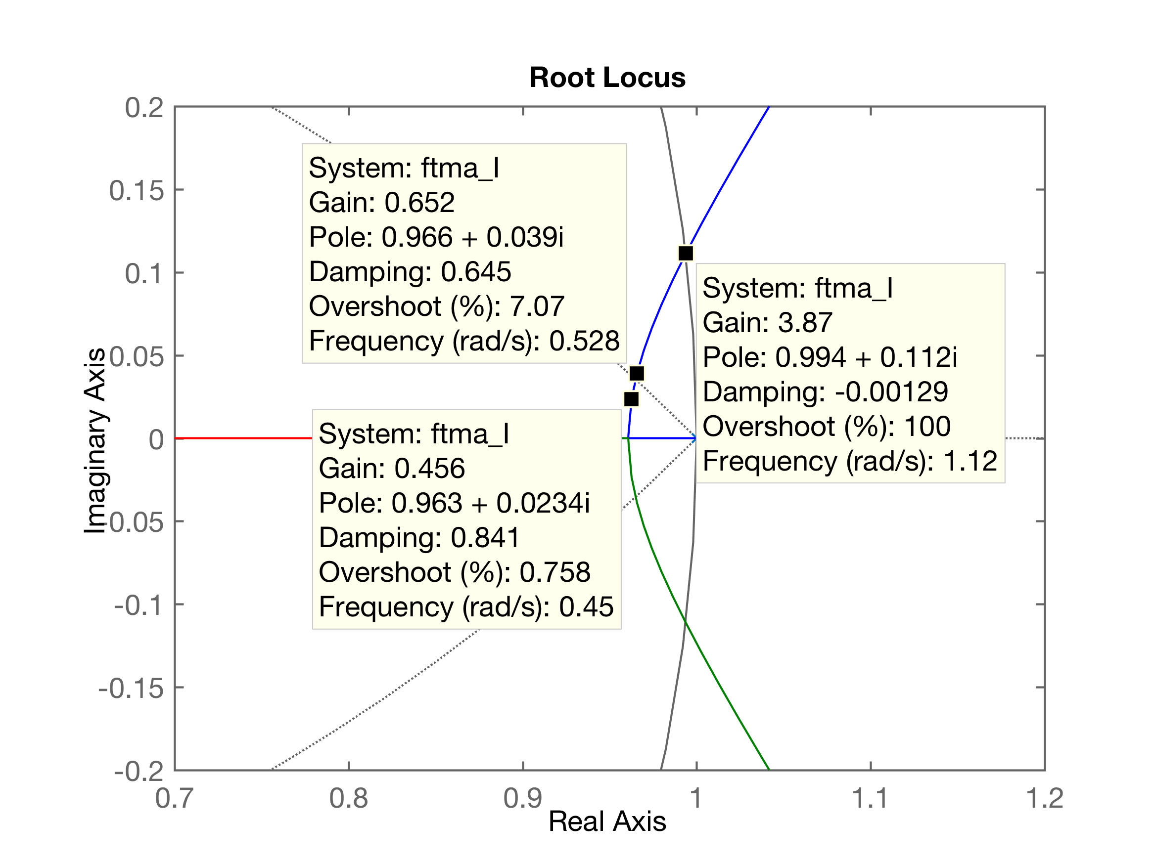 rlocus_cont_I_zoom.png