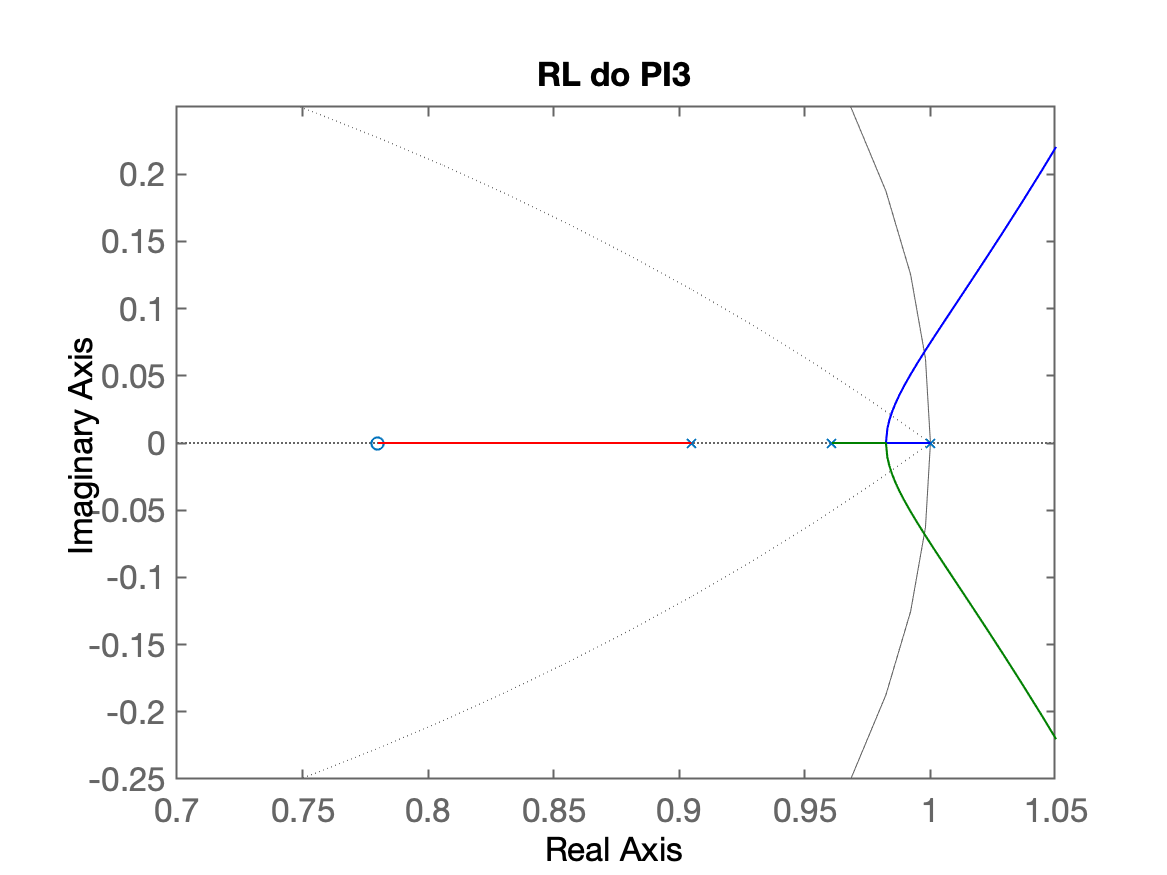 RL_PI3.png