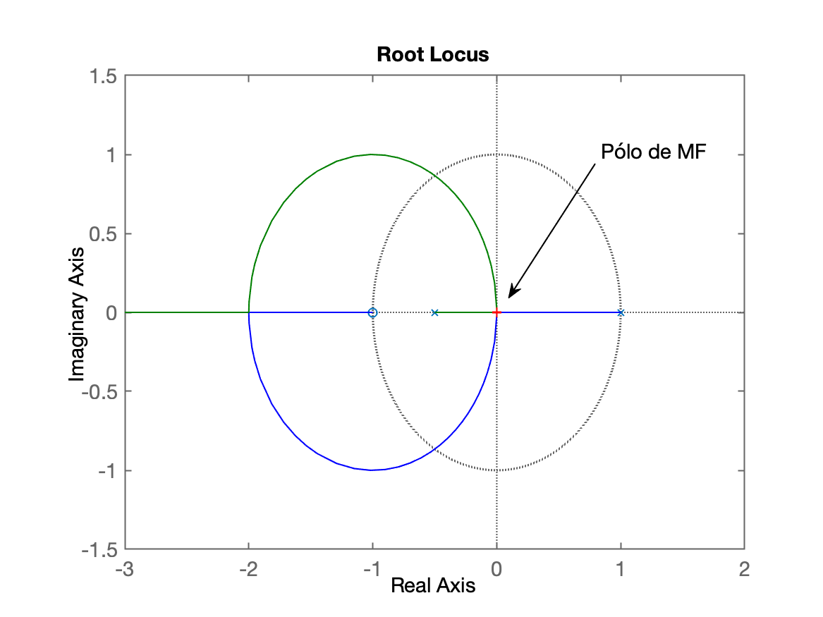 RL_dead_exe2_simplificado.png